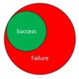 Failed Project